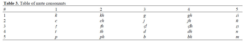 Table 3 Masculine noun