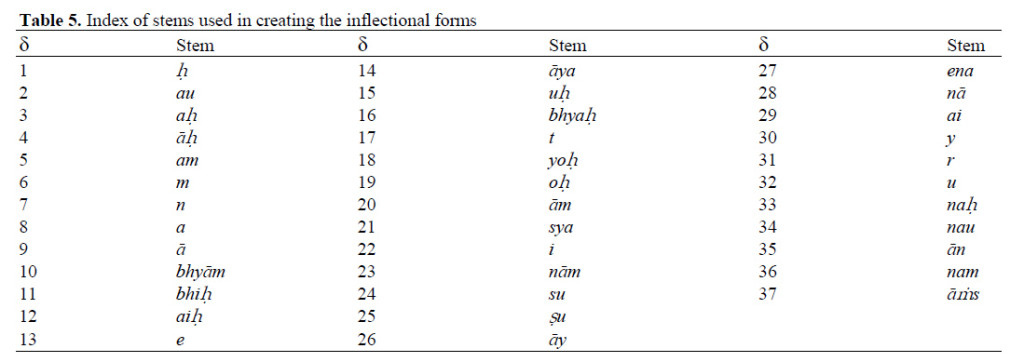Table 5 Masculine noun