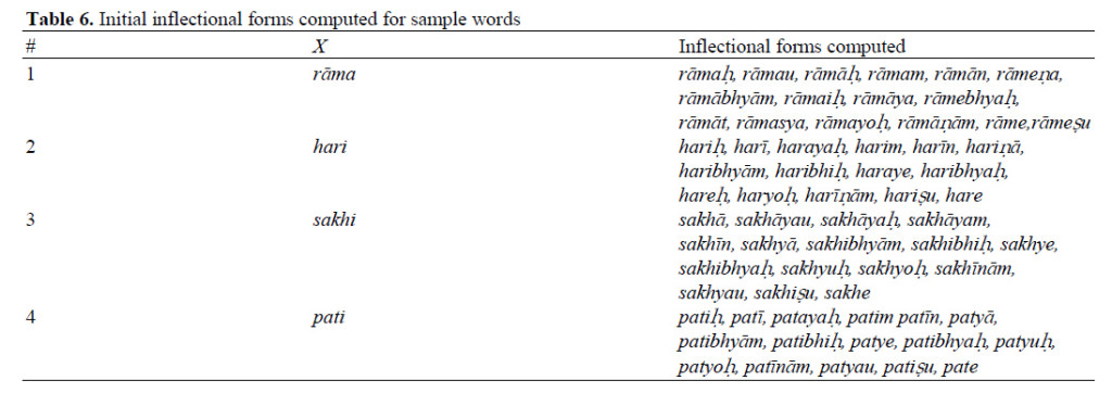 Table 6 Masculine noun
