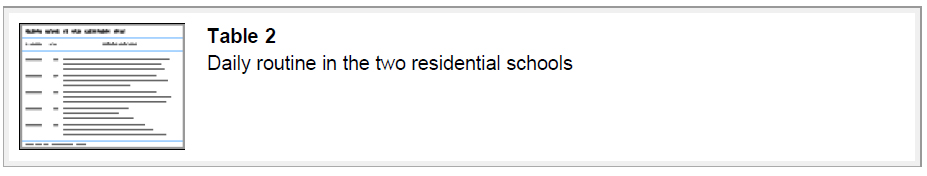 Daily Routine table2